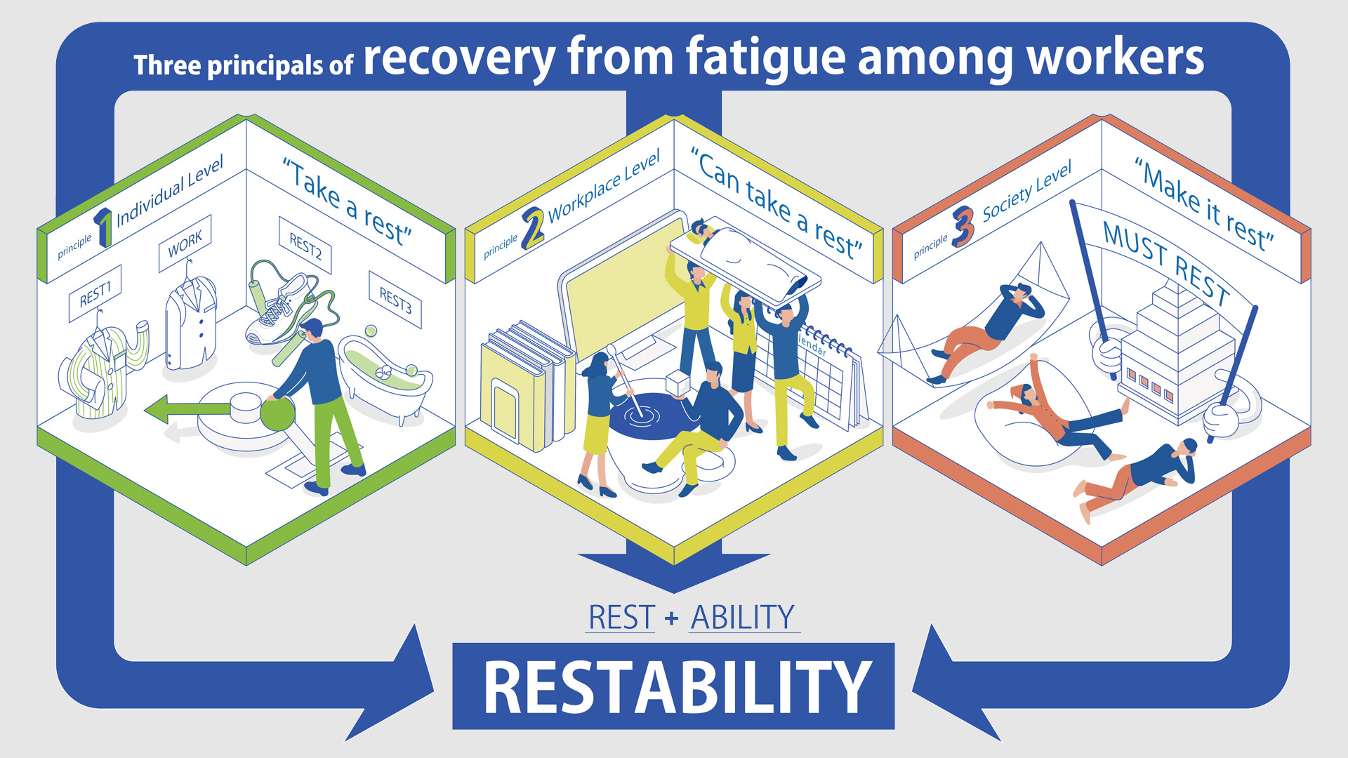 休み方をテーマにしたインフォグラフィックのアイソメイラスト