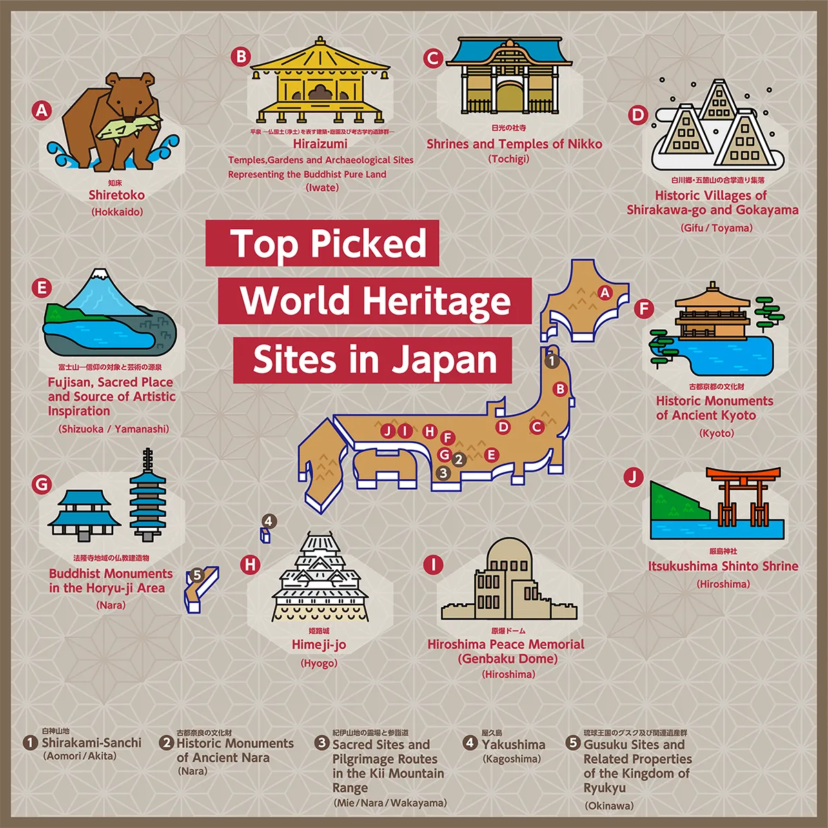 インフォグラフィック 日本の世界遺産